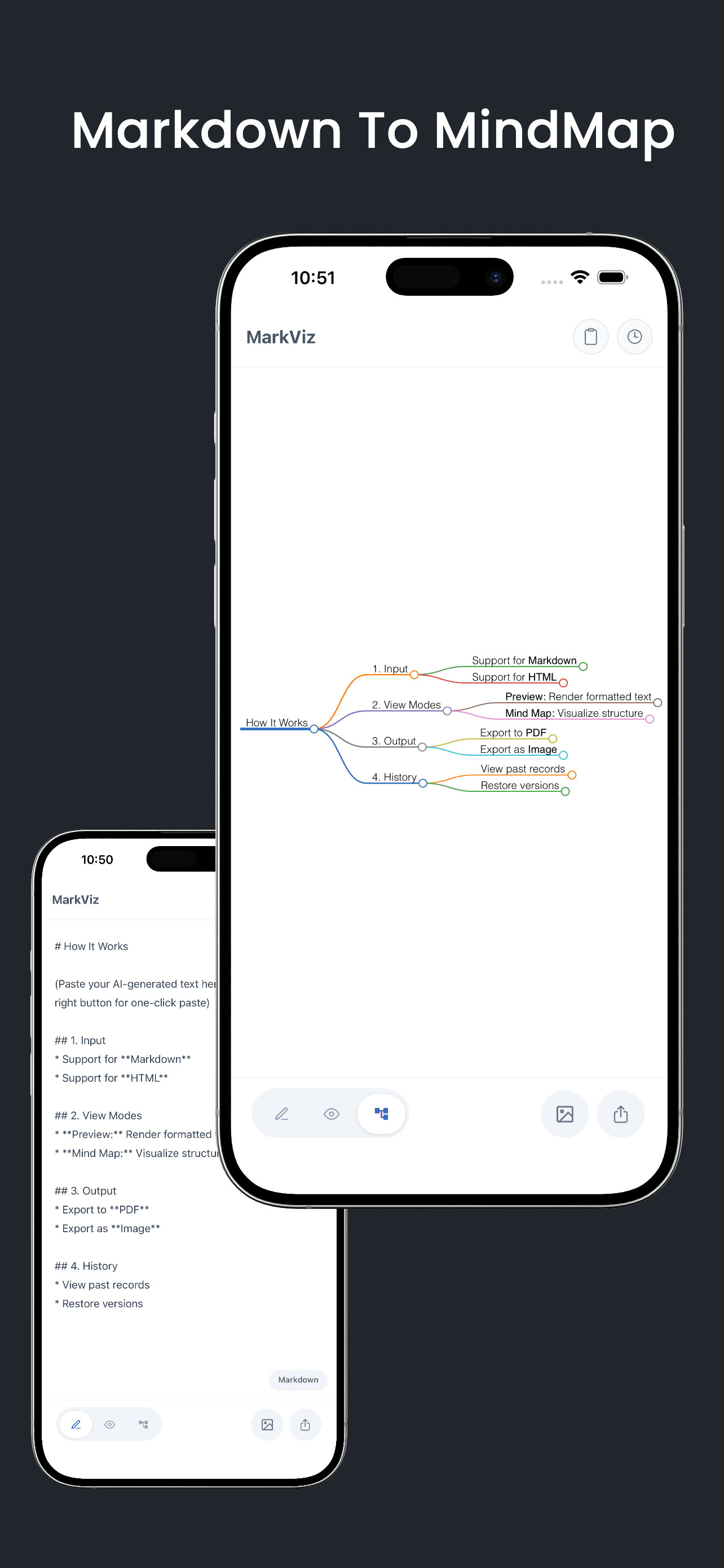Mind map visualization